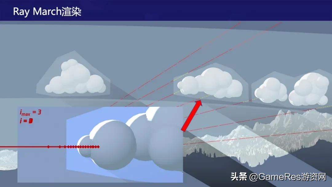 天涯明月刀手游云游戏怎么弄,游戏云雾笼罩的画面设置