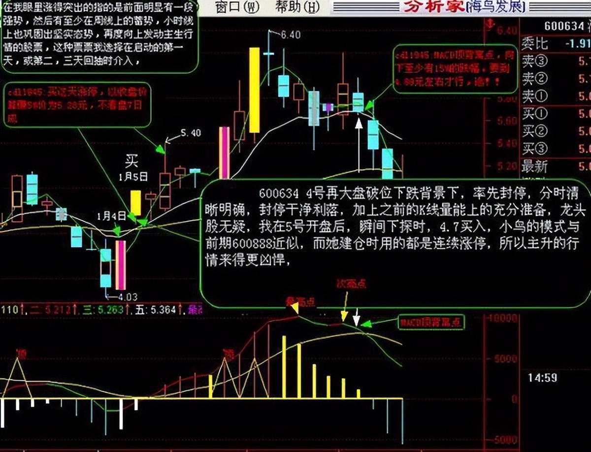 如何解读股票的换手率,中国股票有多少股民能看懂k线