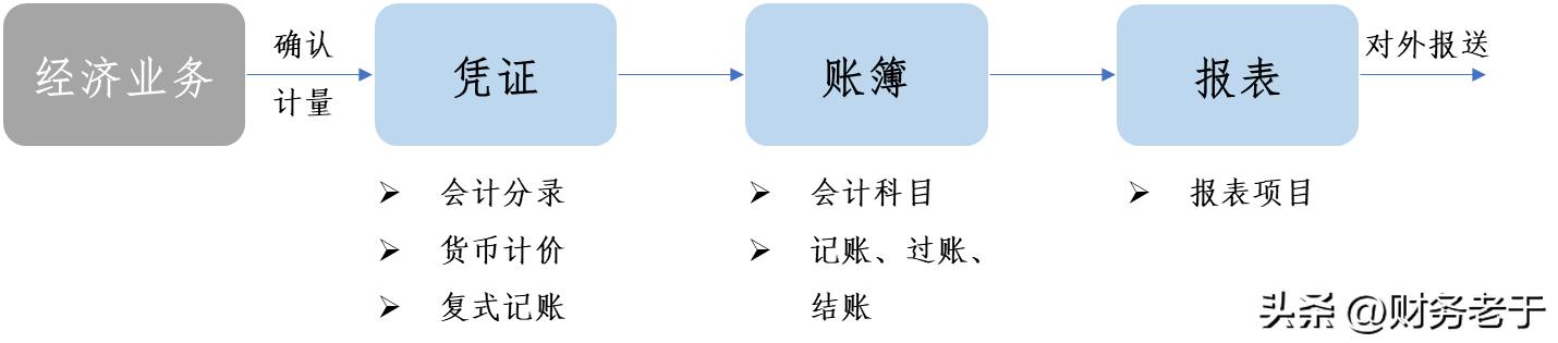 企业会计原理讲座,企业高管必备的财务知识