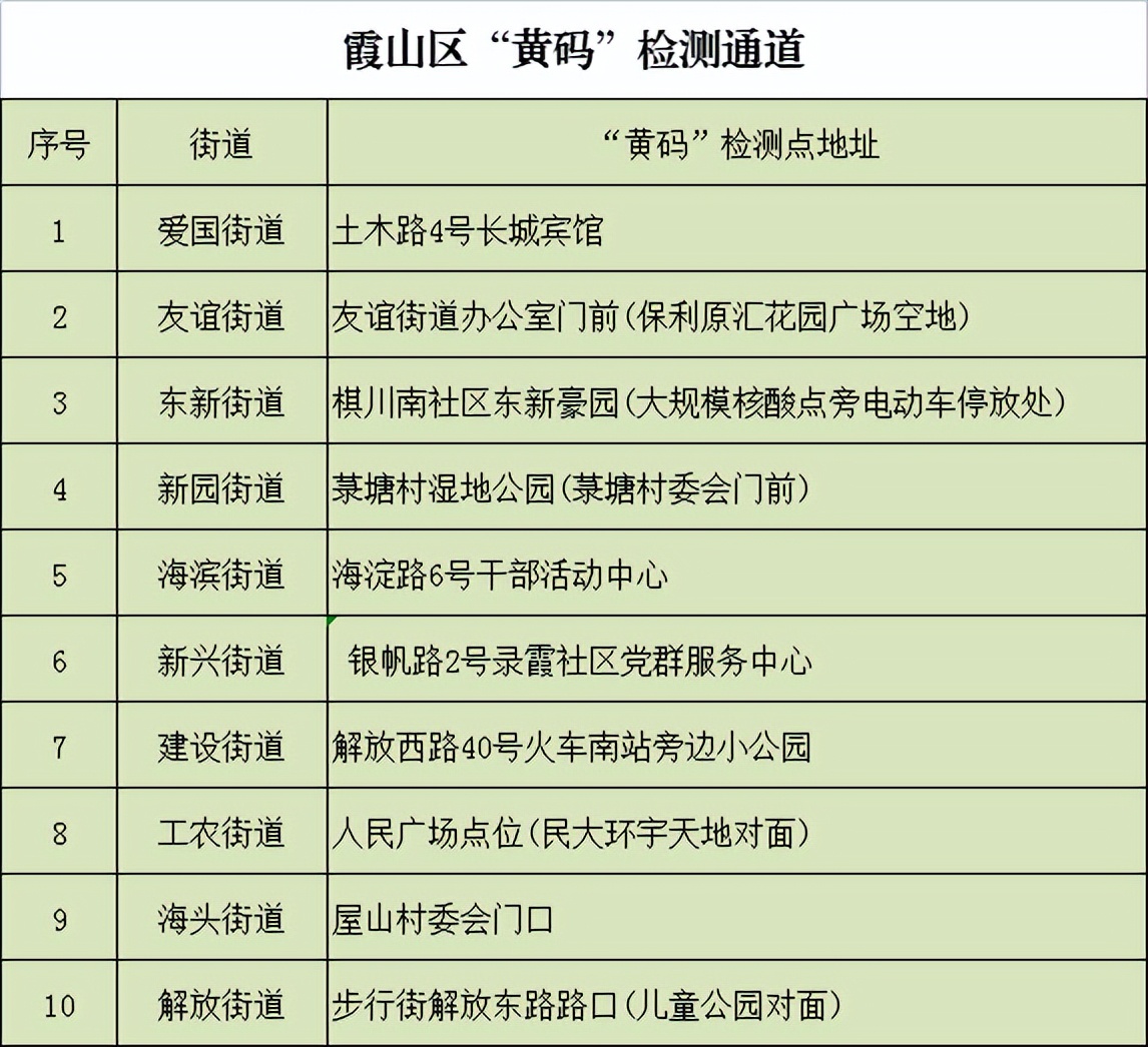 湛江市区麻章赤坎霞山,湛江麻章核酸检测点