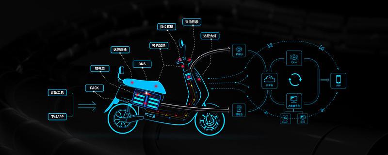 选购电动车省钱耐用才是硬道理,买什么电动车才是最好的