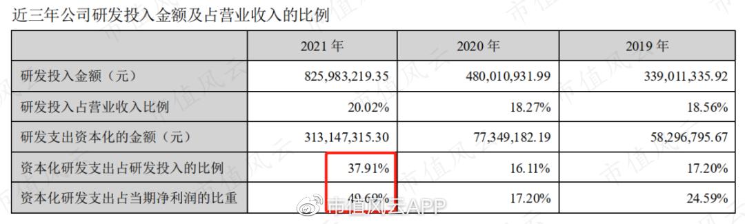 中科创达两天蒸发145亿！营收利润高增长，公司暴跌的逻辑在此