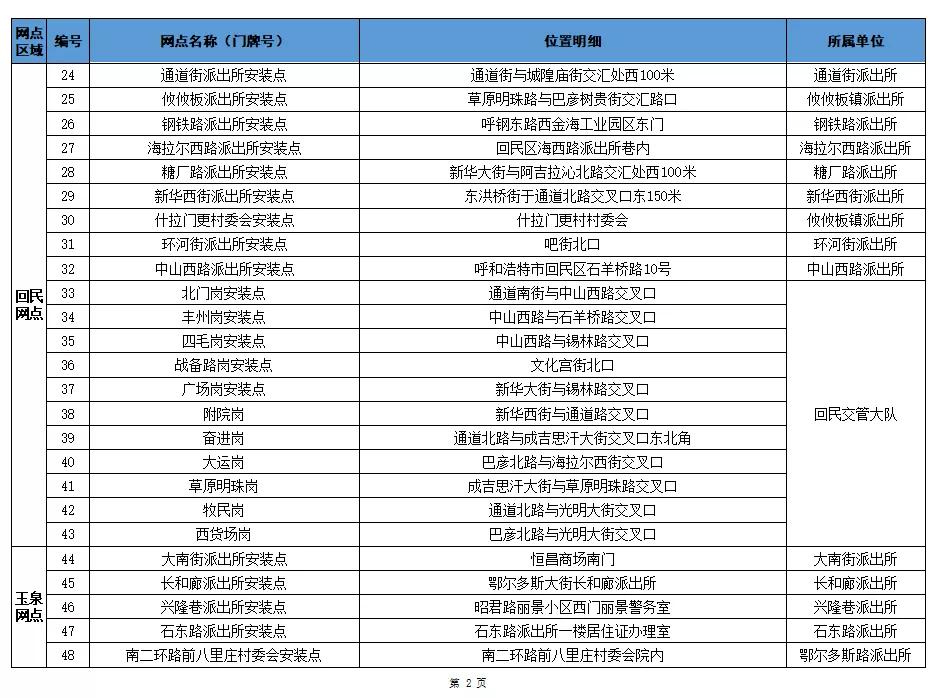 呼和浩特办理电动车车牌,呼市电动自行车上牌要求