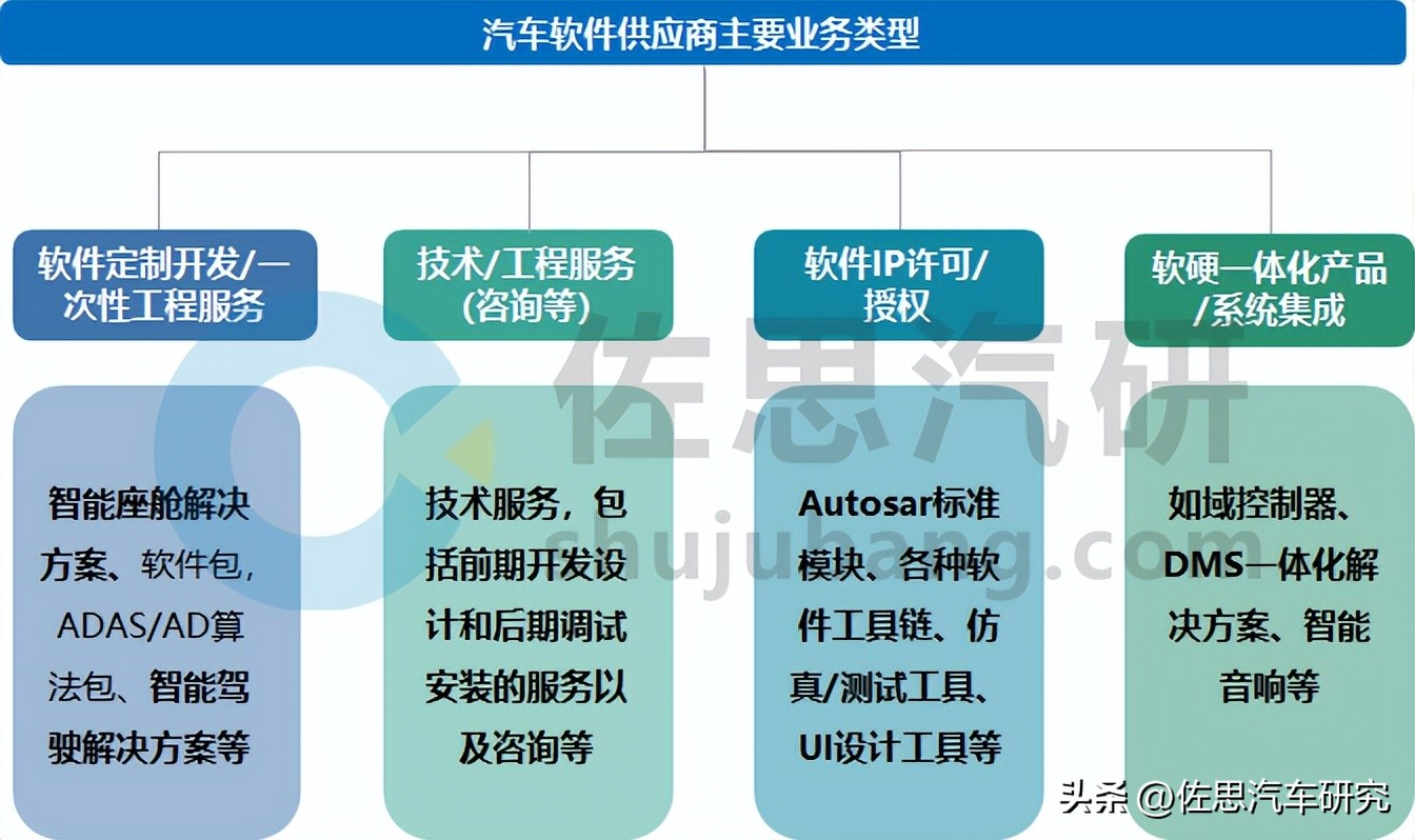 软件业务模式,软件开发行业业务模式