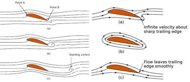 风力发电机为什么叶片越来越大,风力发电机叶片应该满足什么