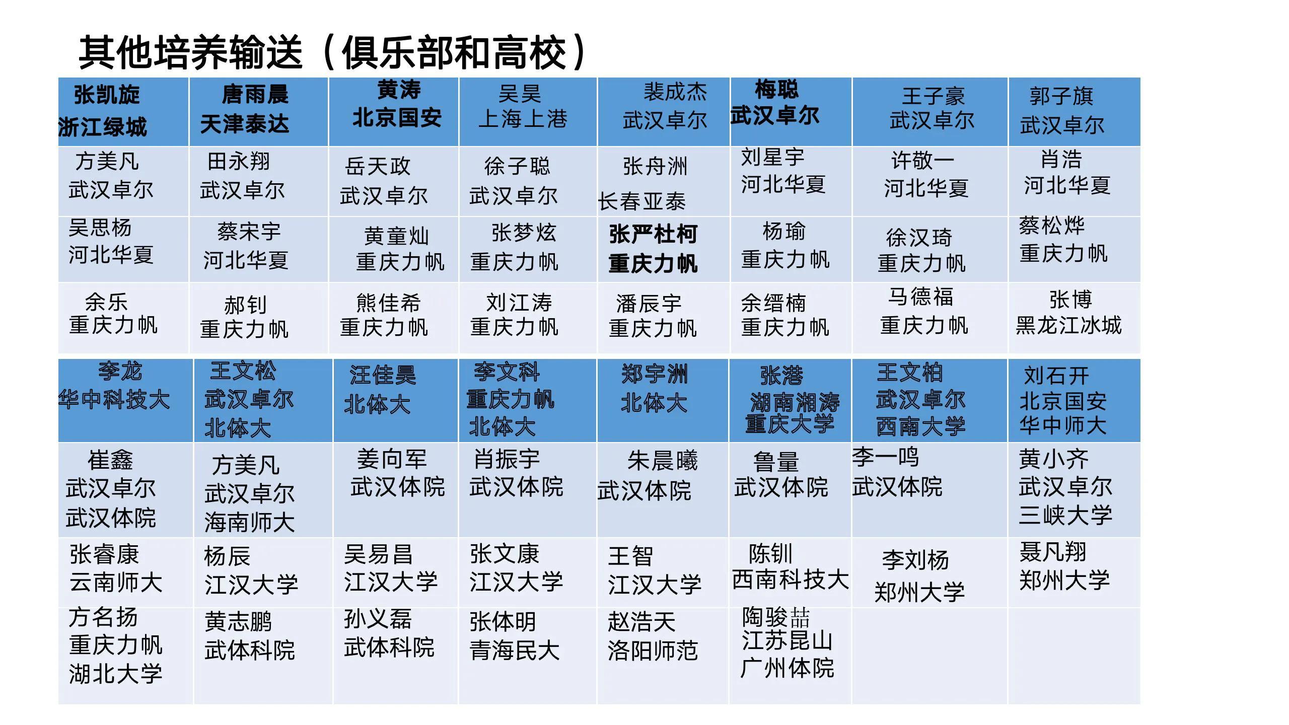 瓒崇悆鎷涙柊閫氱煡,瓒崇悆鎷涙柊鐭墖