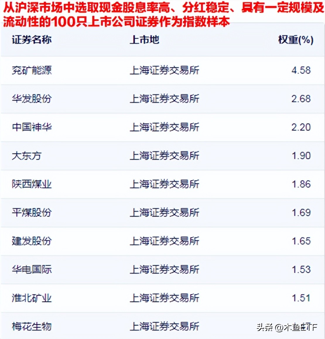 红利etf估值如何准确把握其价值,红利etf具备哪些投资价值