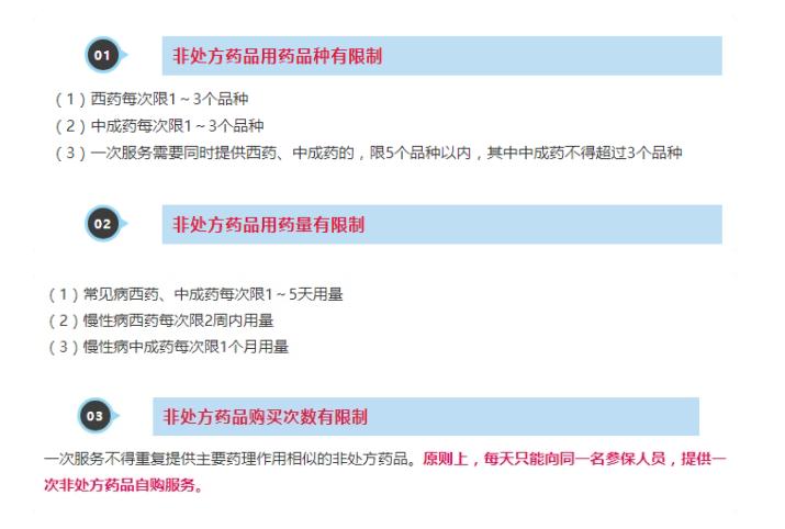 医保局对医院用药限制,药店申请医保刷卡的最新规定