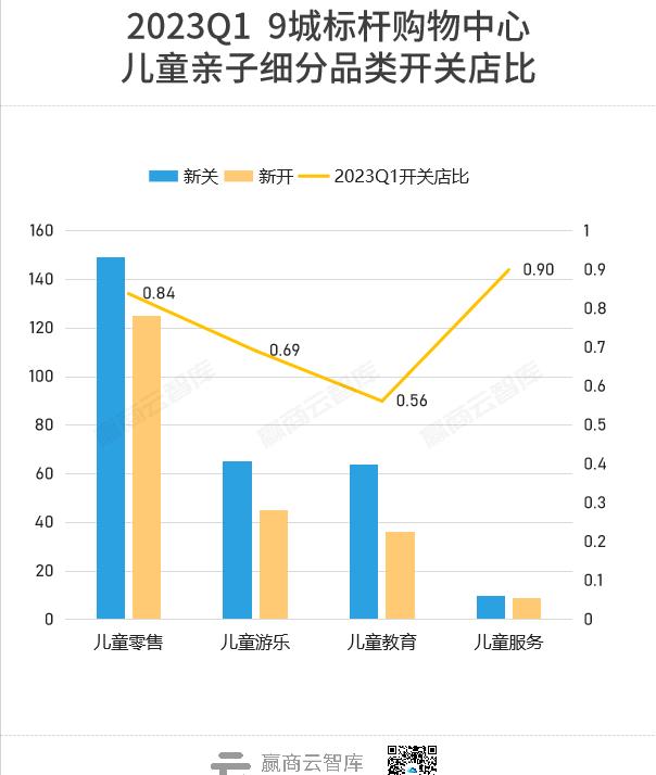 Q1商场开关店现状大调查！品牌商开店信心回来了吗？