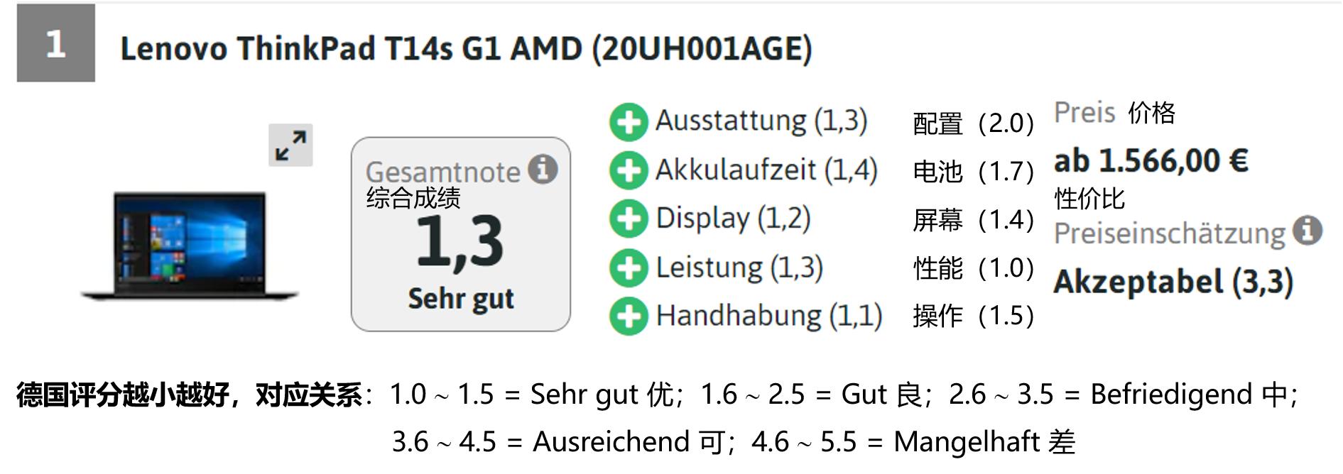 联想s10-3怎么样,联想哪个系列耐造好用