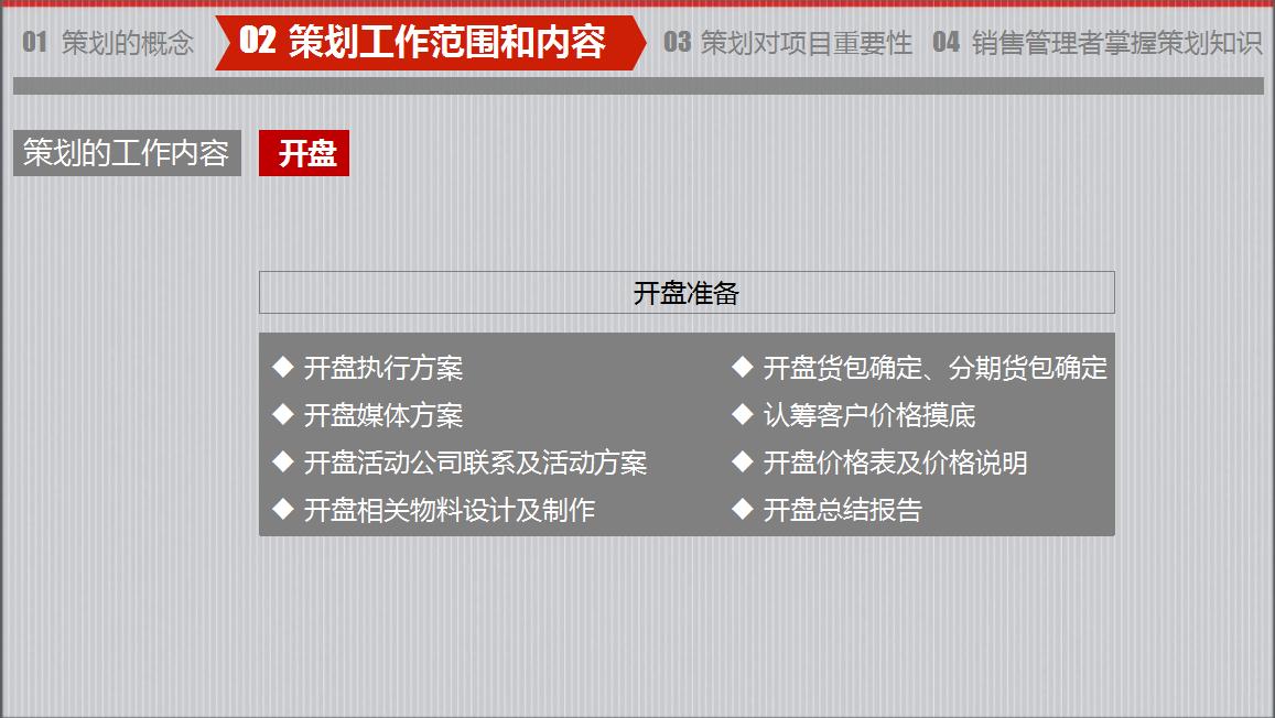 房地产策划怎么做,房地产策划你不知道的干货