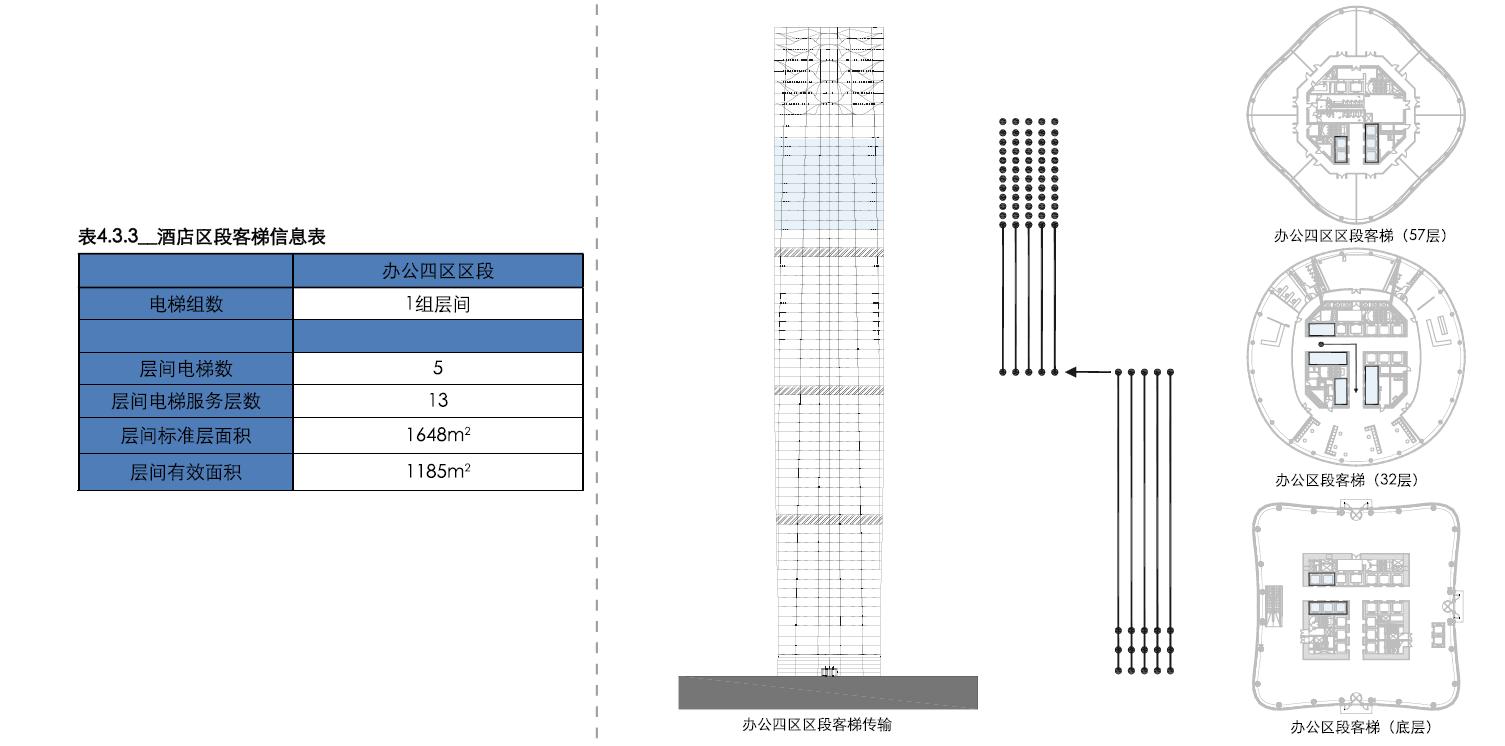 南昌朝阳绿地中心超高层,绿地南昌vr科创城超高层