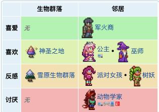 泰拉瑞亚环境枪npc入住条件,泰拉瑞亚npc渔夫入住条件