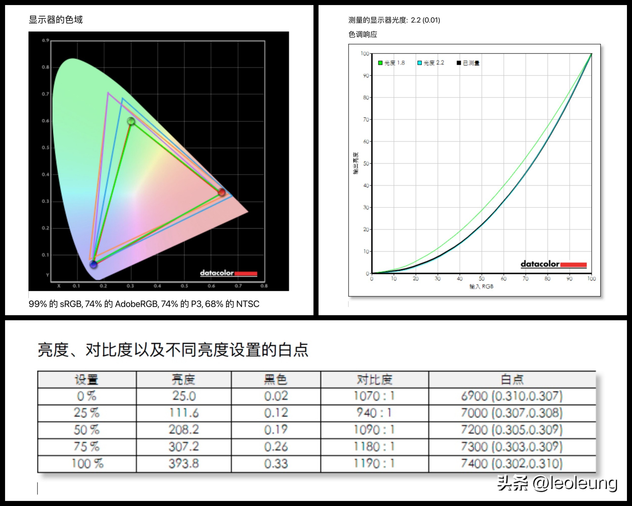 sancg72显示器评测,sanc显示器27寸g72测评
