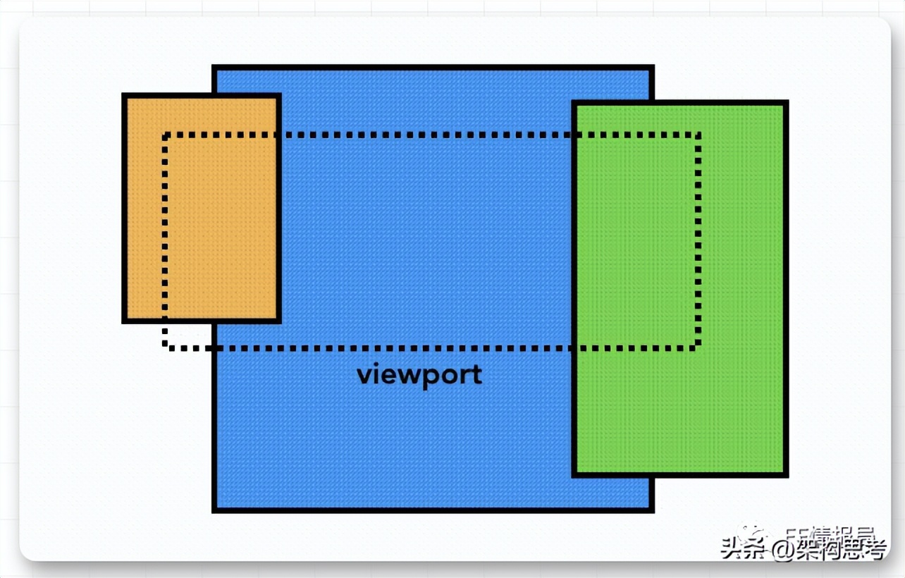 米侠浏览器嗅探原理,浏览器原理技术入门