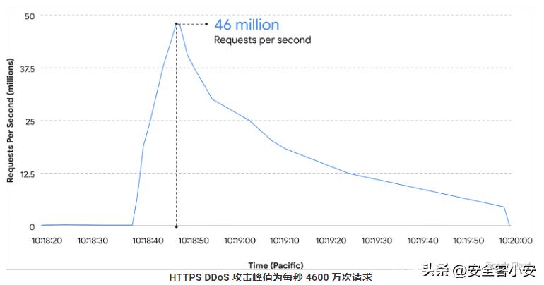 「安全头条」印度大使馆官网遭克什米尔黑客入侵？