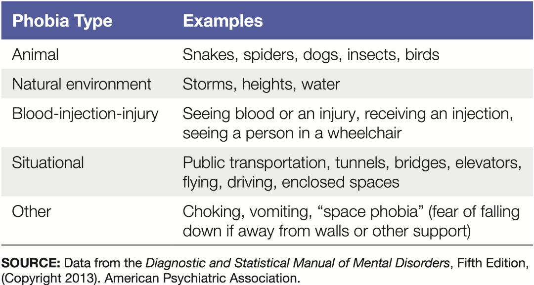 幽闭恐惧症与特定恐惧症,恐惧症的预防和矫正