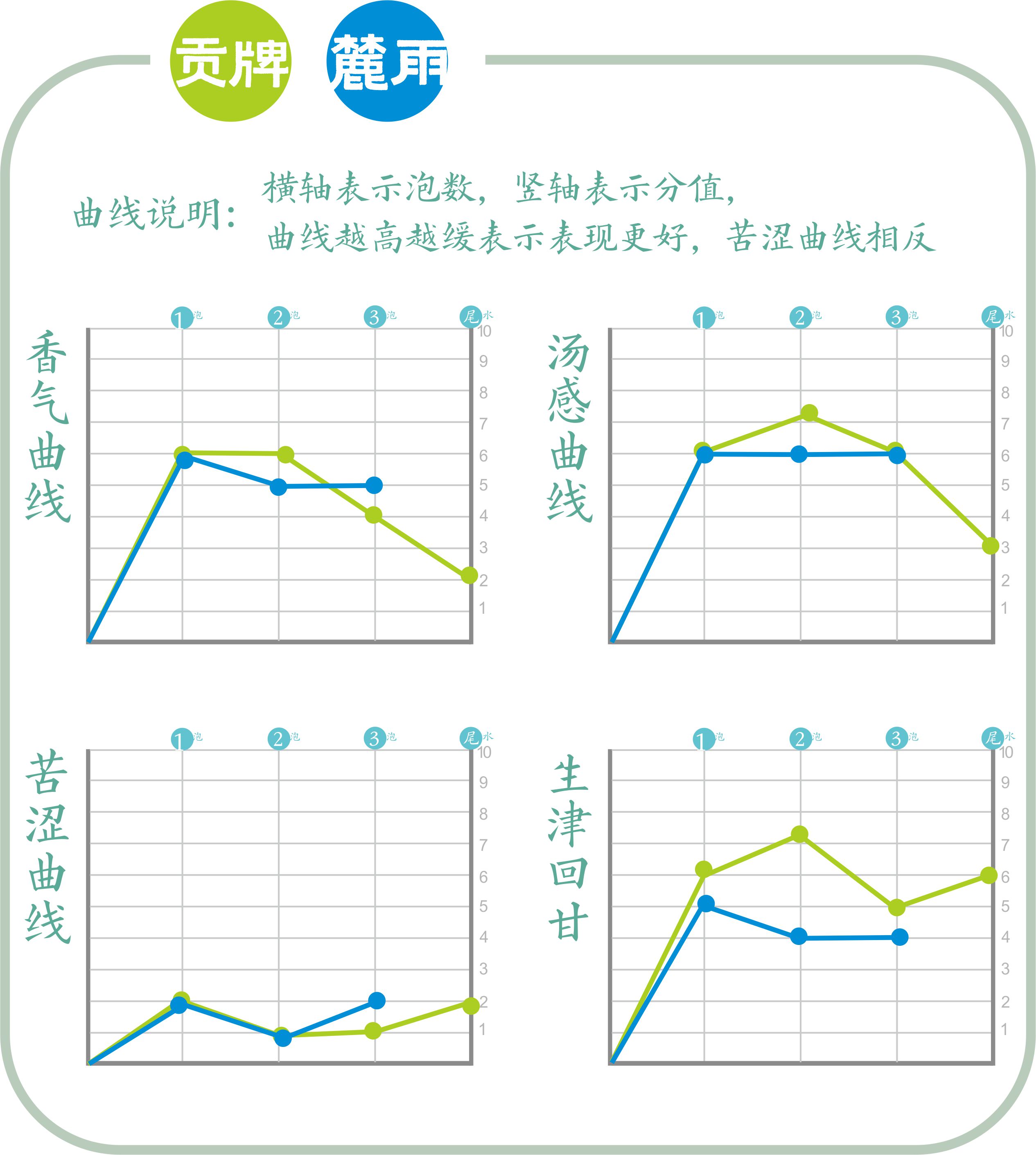 龙井与雀舌哪个口感好,龙井茶好喝还是雀舌好喝