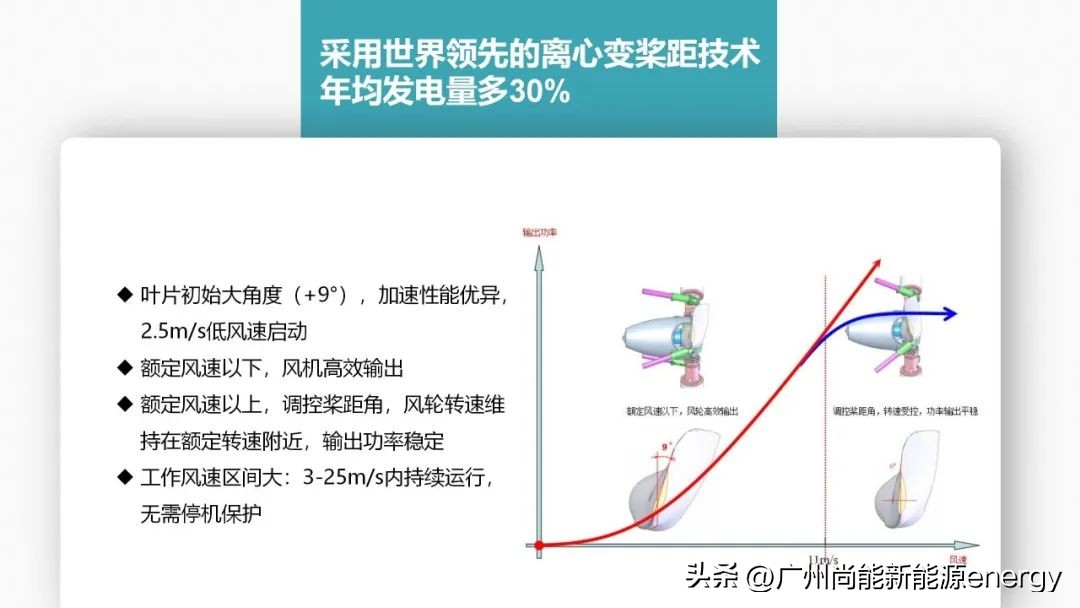 广州垂直轴风力发电机,广州尚能风力发电