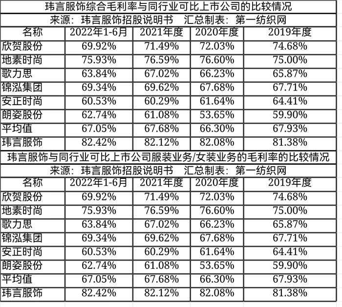 高端女装品牌ipo,一年营收破亿的女装品牌