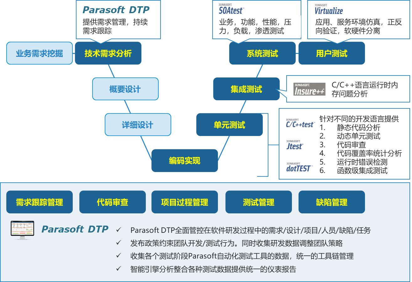 “一抵七”的软件测试工具，软件质量领域的“挑错王者”