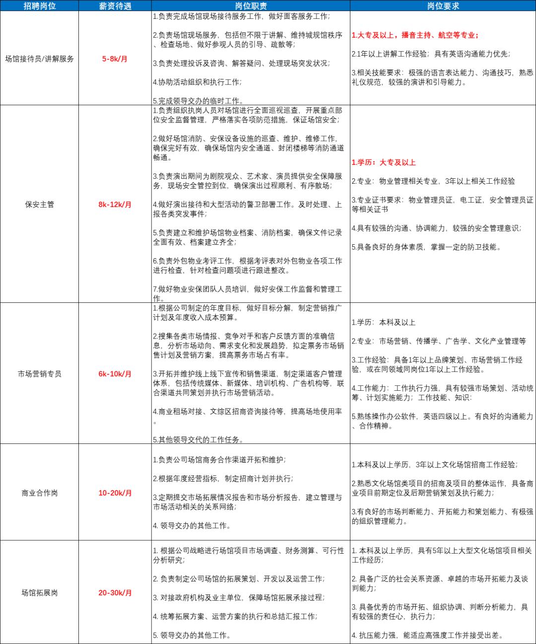 深圳福利待遇好的企业招聘,深圳好待遇的公司招聘