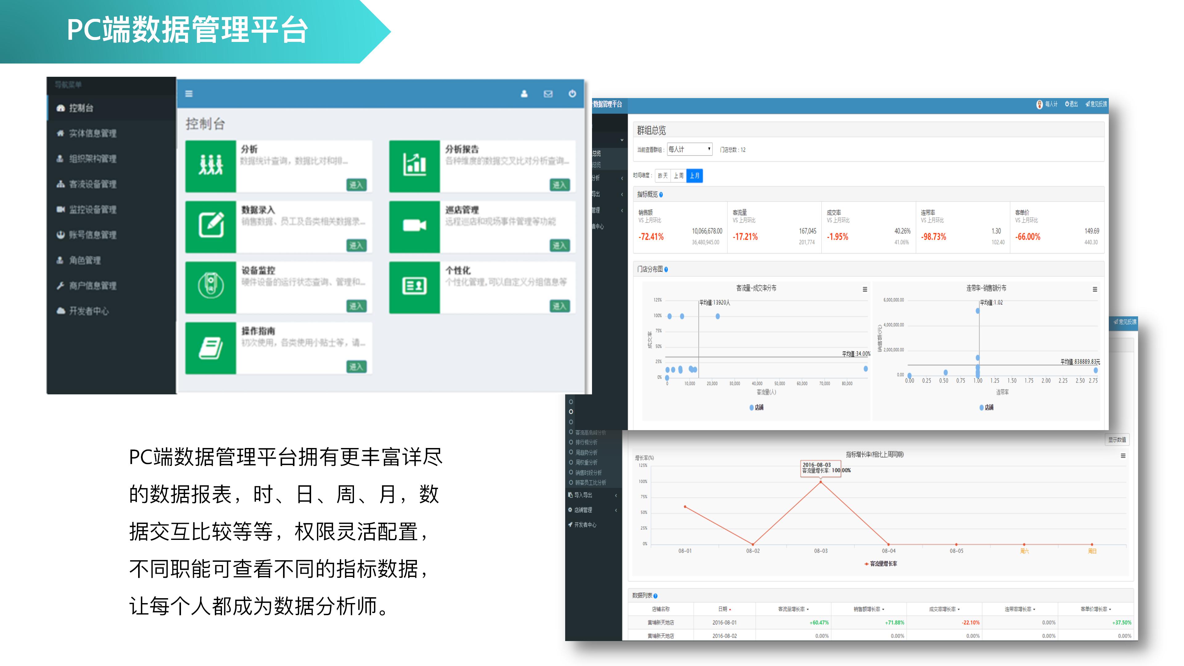 智慧农贸市场新模式,智慧农贸市场管理系统建设指引