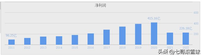 房地产龙头万科股价走势,万科股票000002