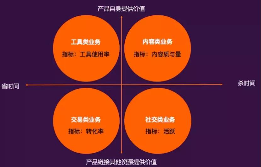 数仓构建流程详解,离线数仓建模步骤