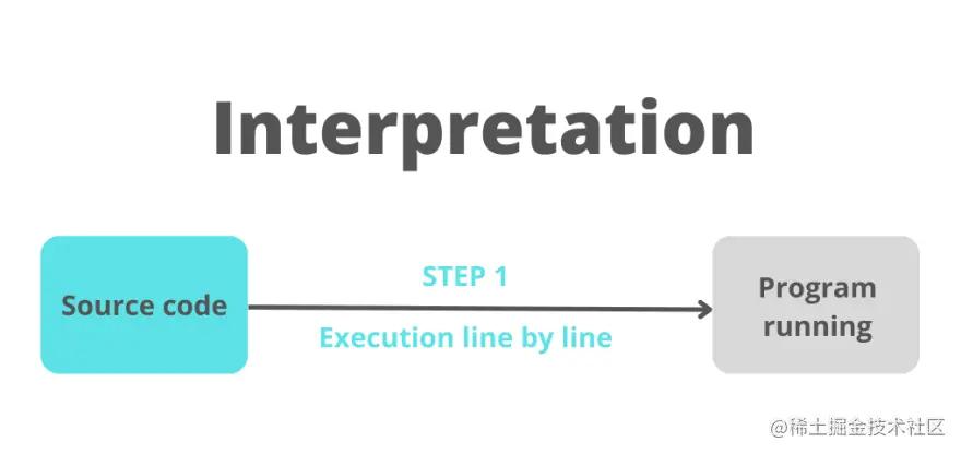 浏览器工作原理书籍,浏览器服务器工作原理