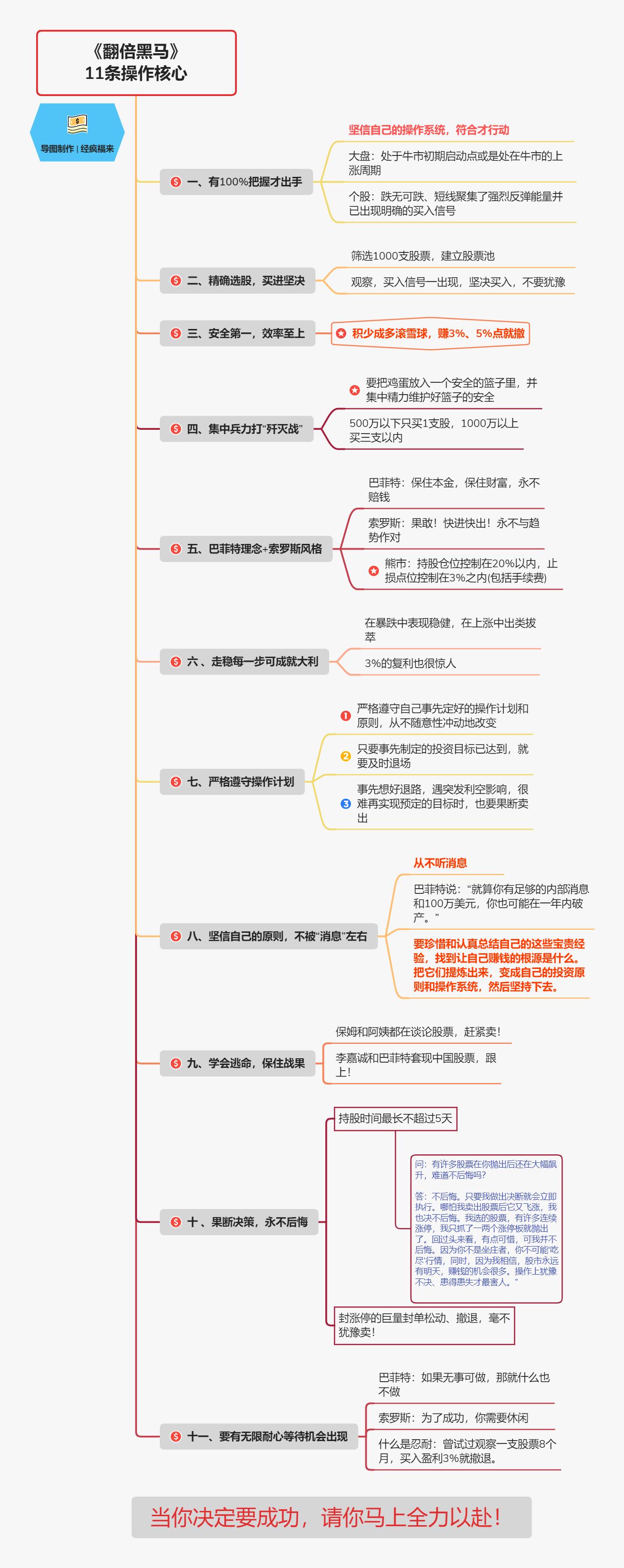 股市大跌如何逆风自救,股市大跌怎么自救