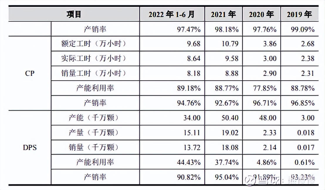 科技股新股申购规则,新股中新申购