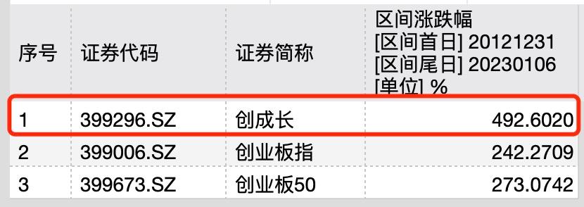 创业板成长etf每天赚一厘差价,创成长etf是创业板还是科创板