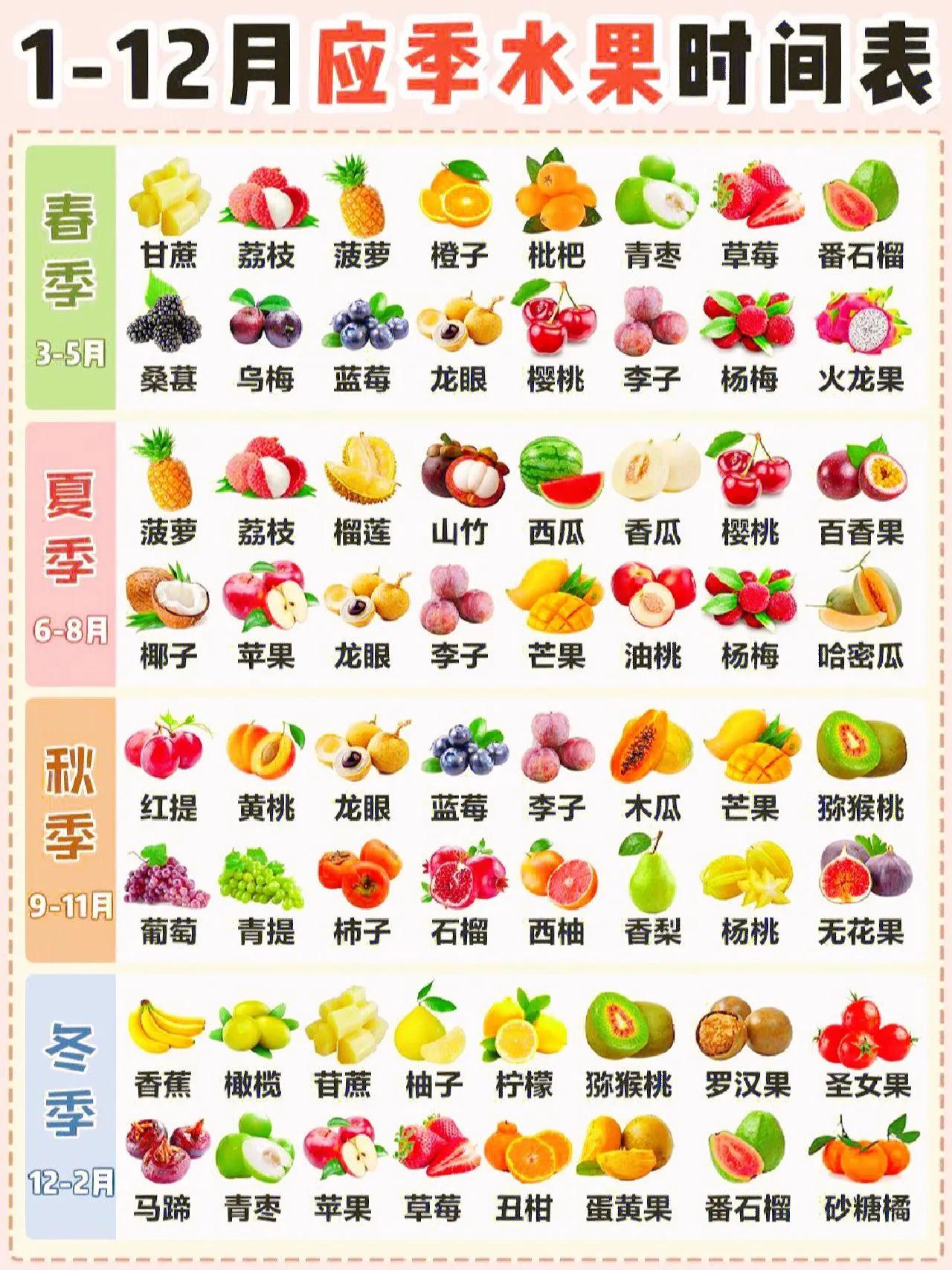 新鲜应季水果清洗小妙招,时令水果清洗视频