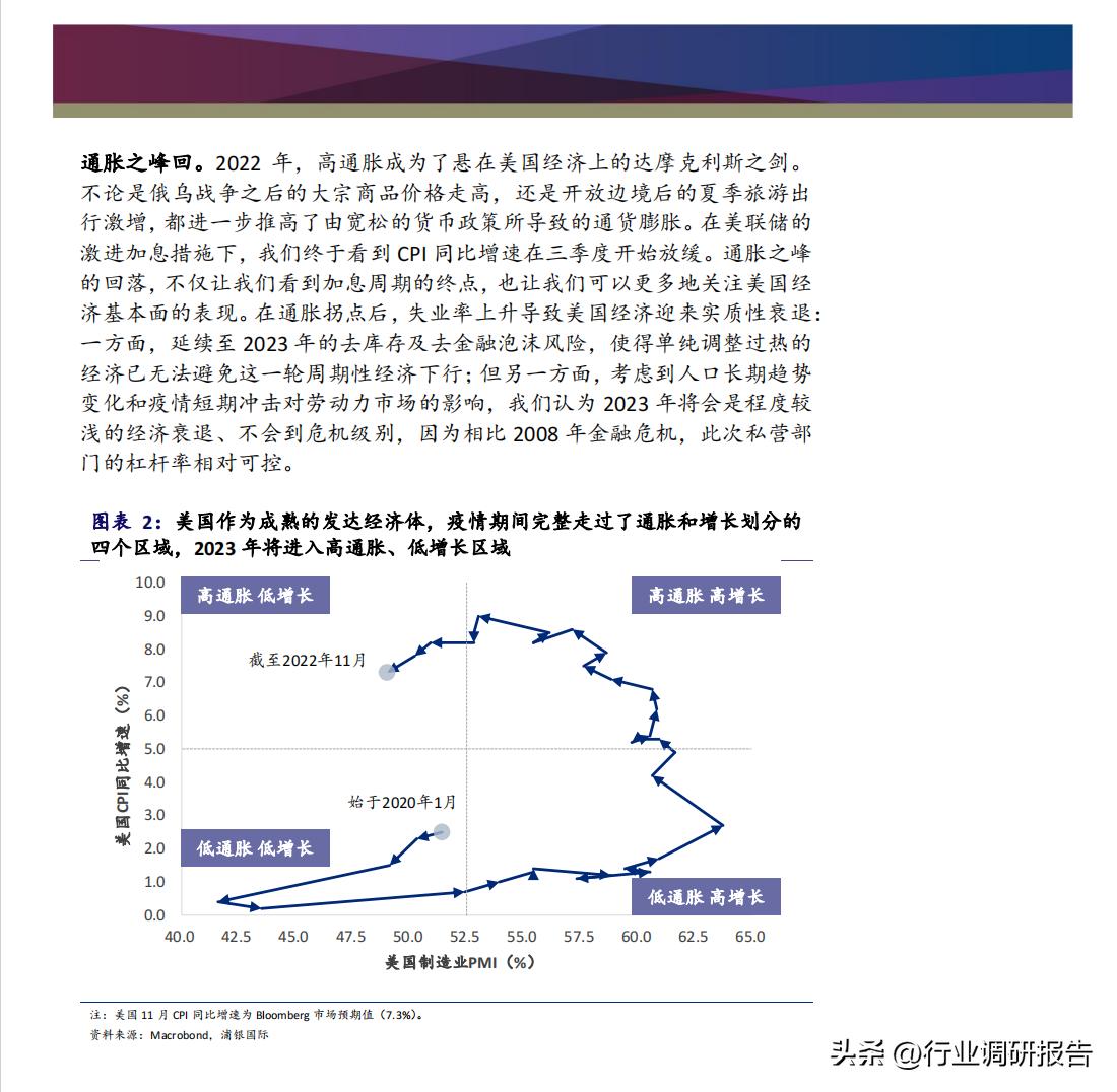 2023年中国消费洞察和市场展望,2023消费市场最新洞察