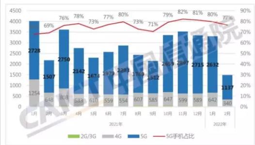 2022年下半年最值得购买的千元机,2022下半年最值得买的千元机