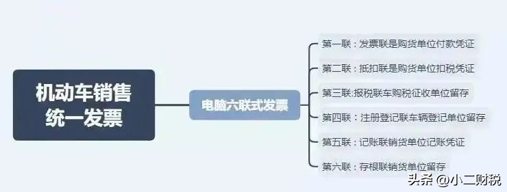 年底了，发票不够用了怎么办？没有发票能入账吗？