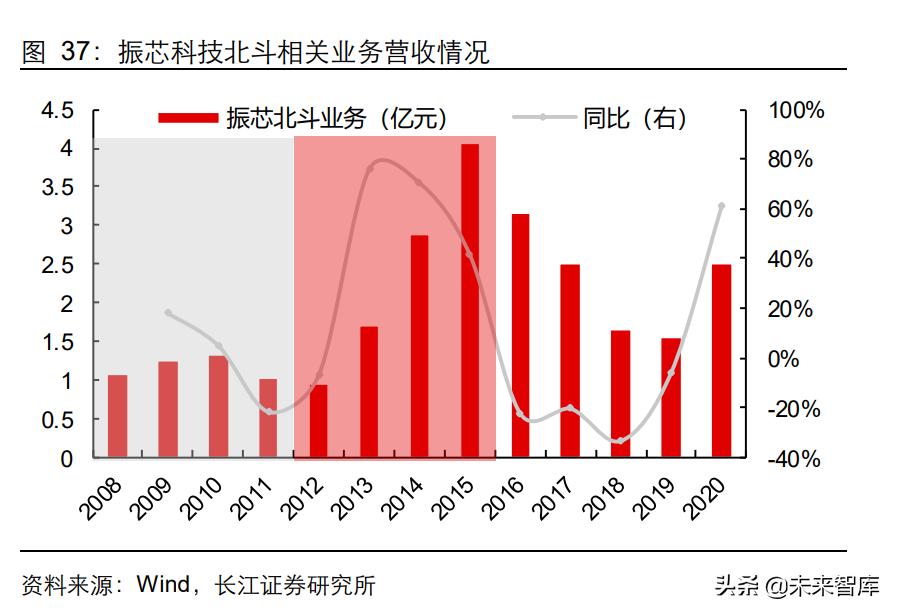 通信设备行业研究：通信行业复盘，优选高景气+高确定性赛道