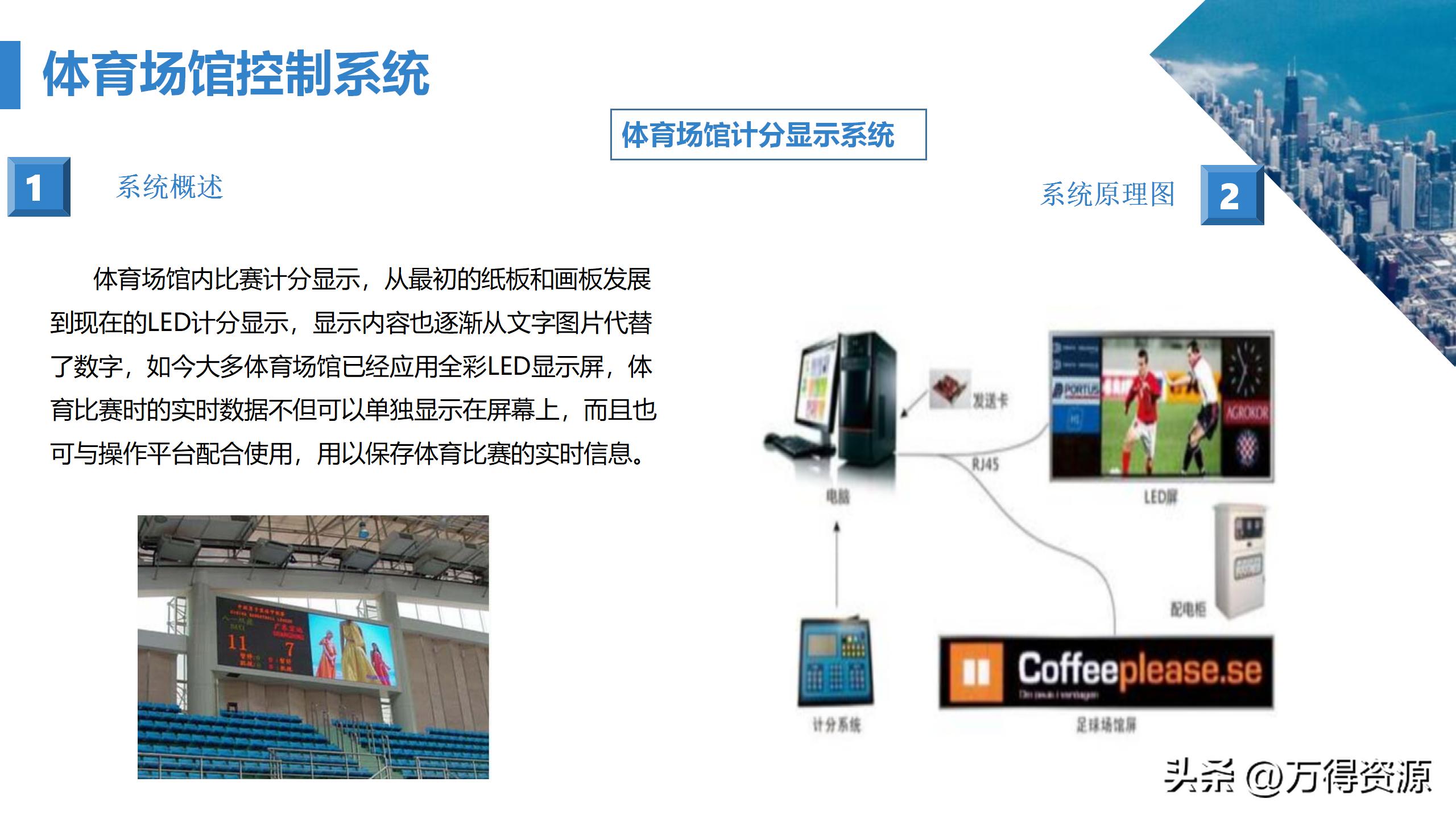 商业综合体弱电工程设计方案,商业综合体智能化弱电调研报告