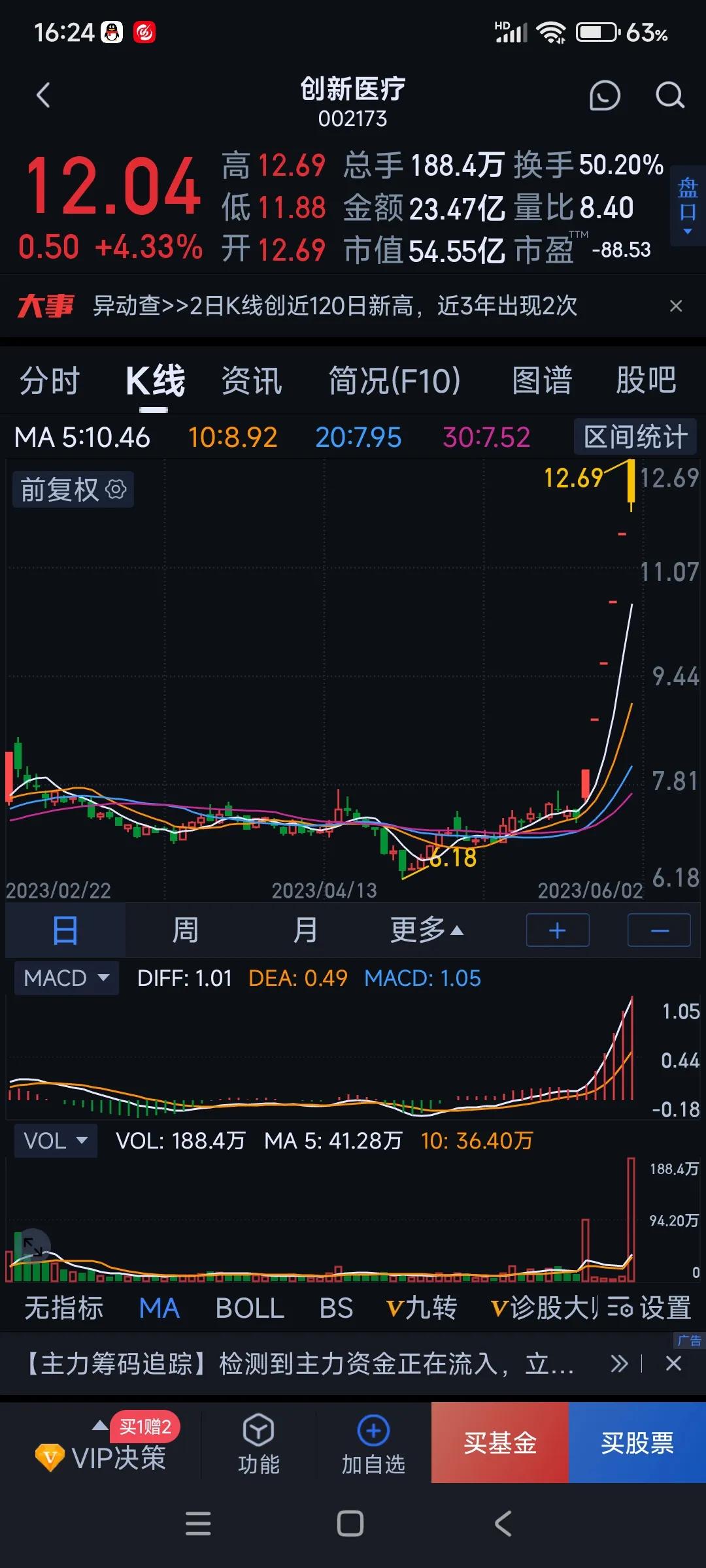 盘后行情实战分析,盘后分析及后市预测