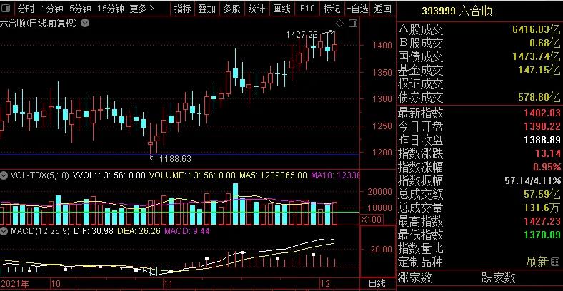 *合六**顺账户交易纪实（211209）