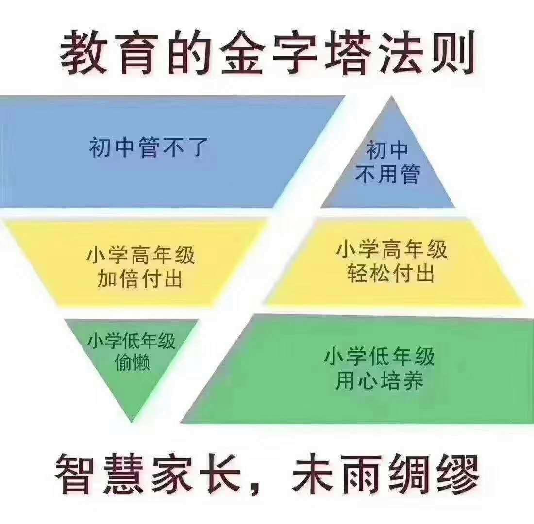 孩子不上学用打骂的方法,十一岁孩子叛逆不上学拒绝沟通