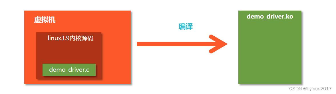 全志fc500s和全志v3s,全志v3sspiflash