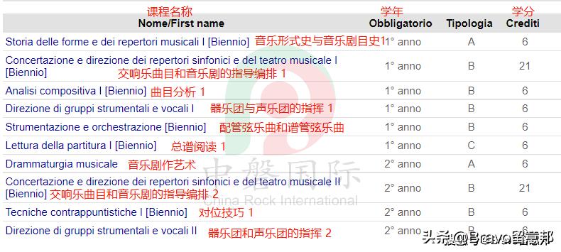 意大利神仙音乐,意大利音乐留学国际生