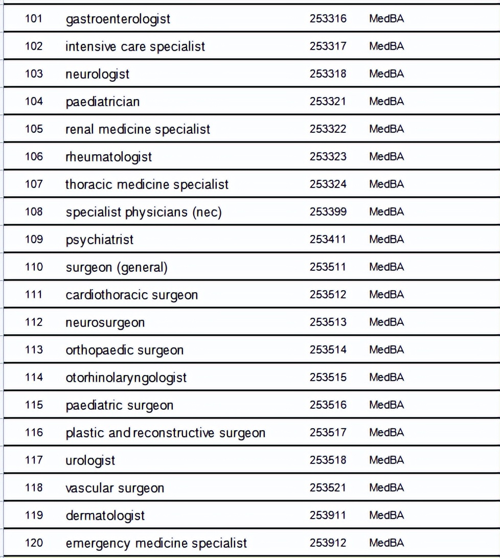 澳洲189独立技术移民职业清单，这些职位可以一步到位拿澳洲永居