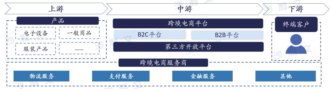 跨境电商高质量发展的新思路,跨境电商与供给侧改革