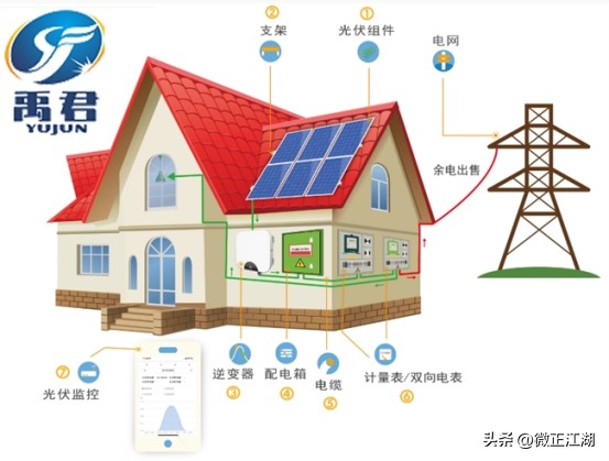 昆明太阳能光伏发电厂家,云南光伏太阳能发电厂家