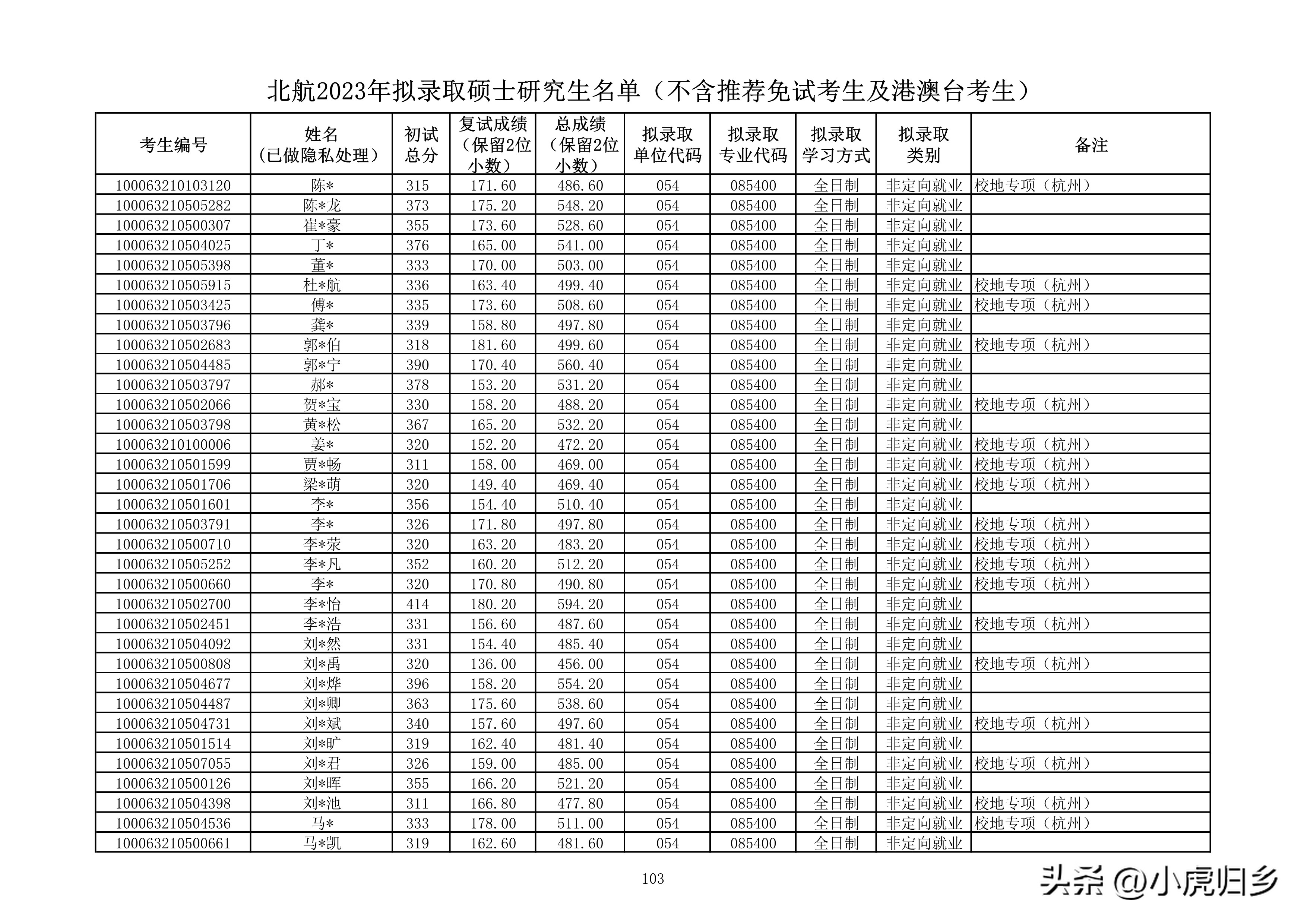 北京航空航天大学研究生拟录名单,北京航空航天大学研究生拟录取