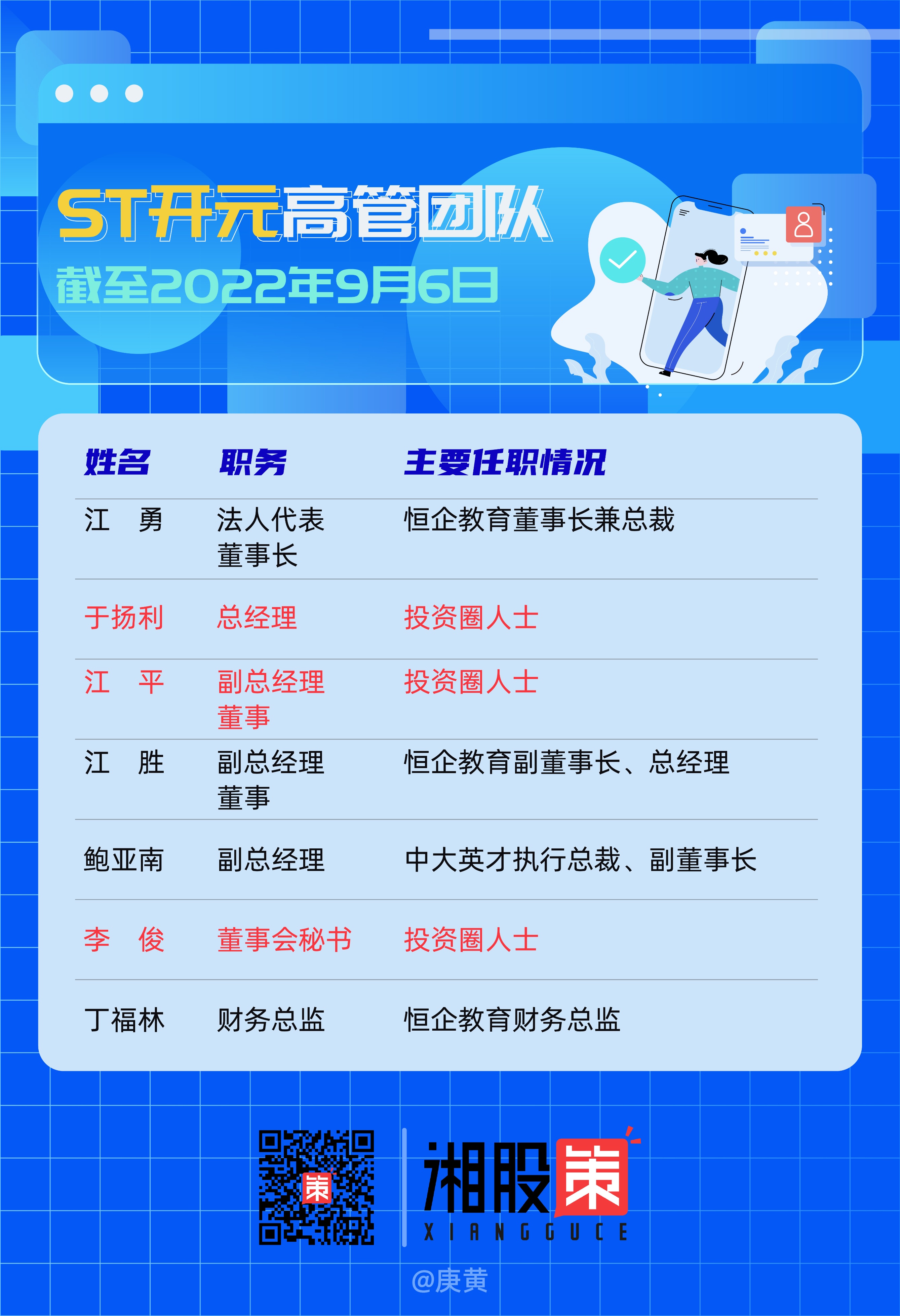 私募老总、中植系旧将聚首，ST开元绸缪二次重组