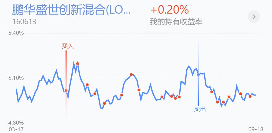 百万销量教程,精准买入和卖出的技巧